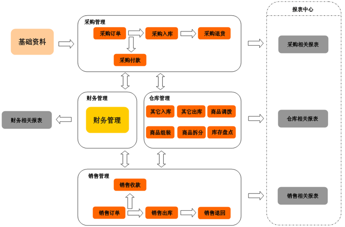 梧州进销存软件 梧州进销存软件